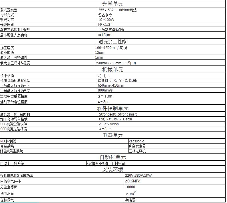 脆性玻璃材料激光切割系統參數.jpg